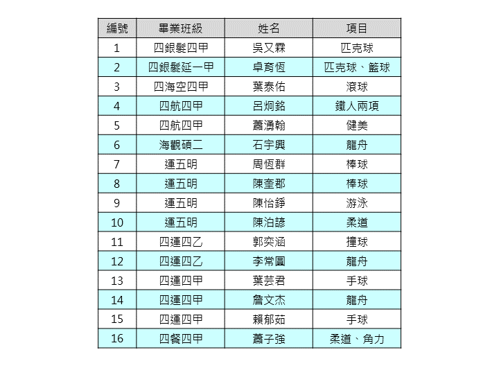 體育類