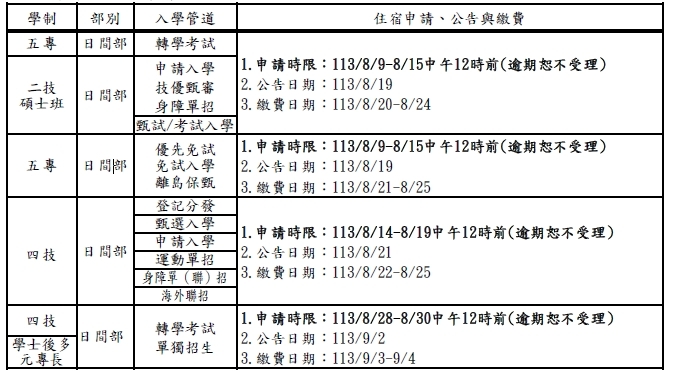 住宿網路申請期限